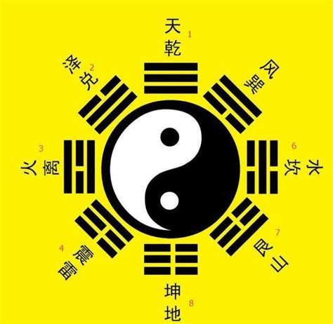 官鬼化子孫|易經八卦中，六親是什麼？卦成之後，我們如何分辨？。